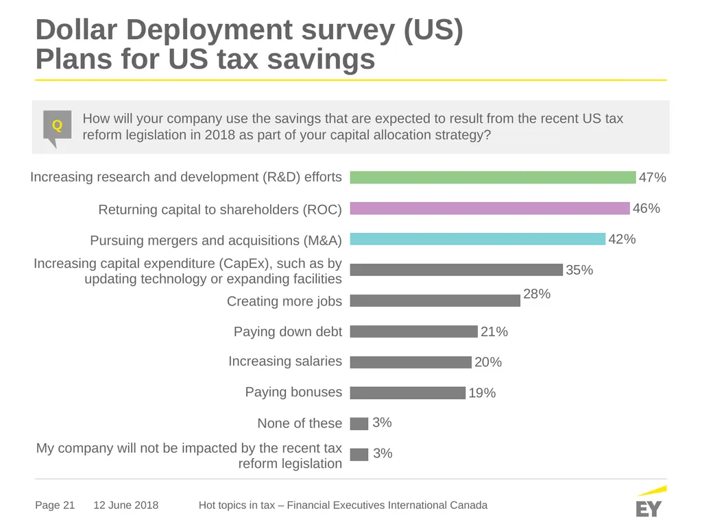 Hot topics in tax Financial Executives - slide 21 of 21