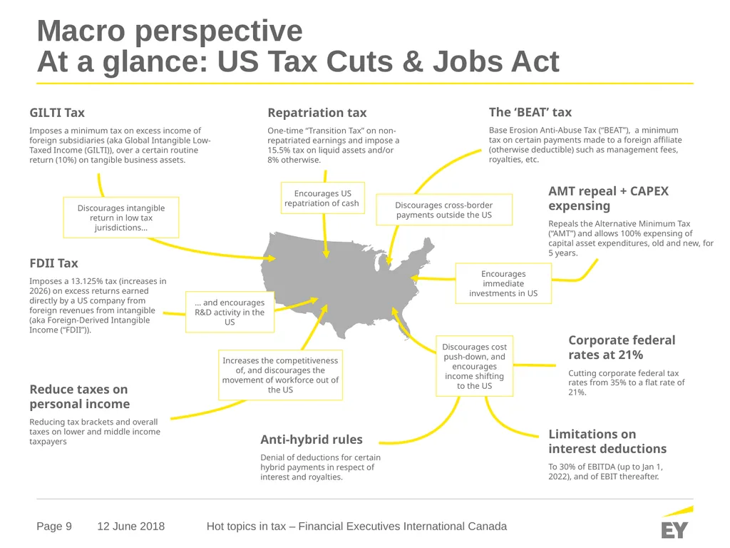 Hot topics in tax Financial Executives - slide 9 of 21