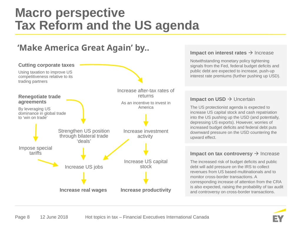 Hot topics in tax Financial Executives - slide 8 of 21