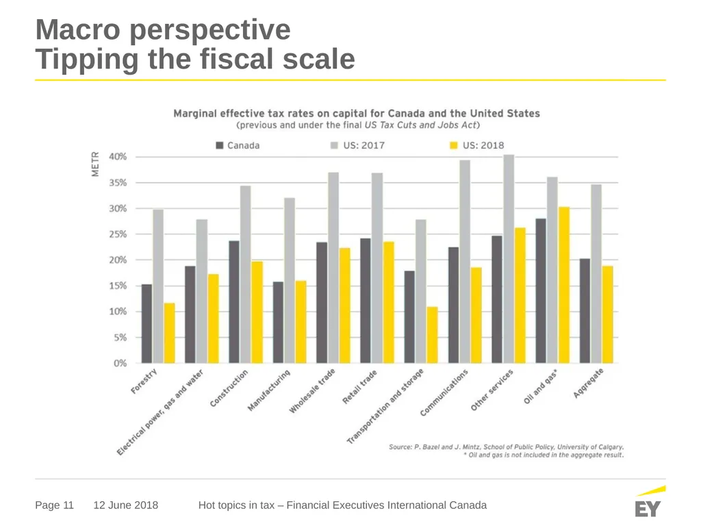 Hot topics in tax Financial Executives - slide 11 of 21