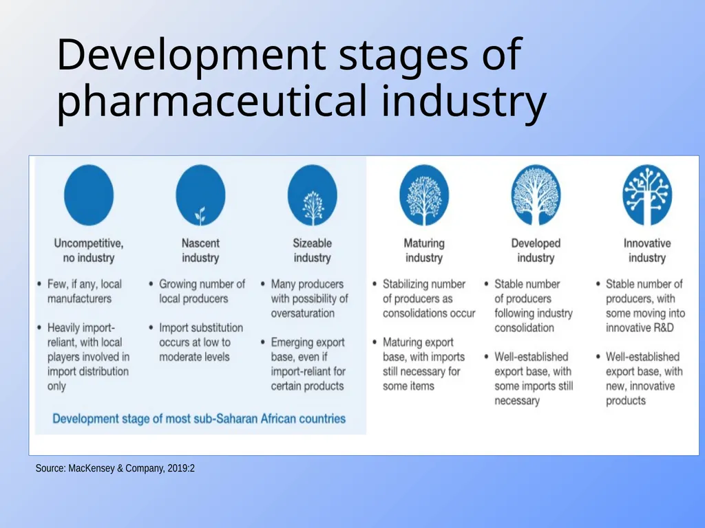 Advancing local pharmaceutical production through - slide 9 of 32