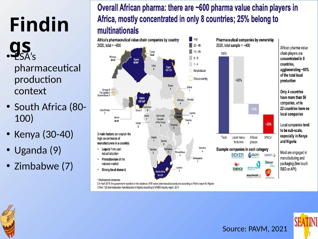 Advancing local pharmaceutical production through - slide 7 of 32