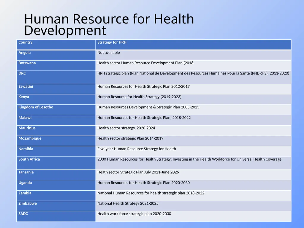 Advancing local pharmaceutical production through - slide 18 of 32