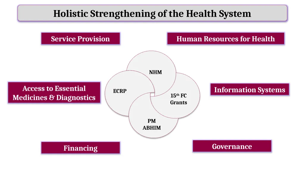 Regional Consultation Workshop on PM-ABHIM and - slide 8 of 23