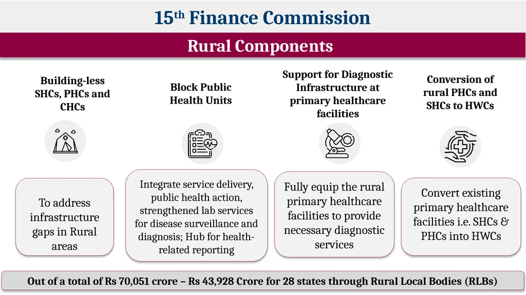 Regional Consultation Workshop on PM-ABHIM and - slide 5 of 23
