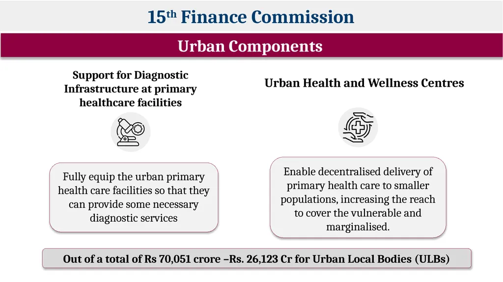 Regional Consultation Workshop on PM-ABHIM and - slide 6 of 23