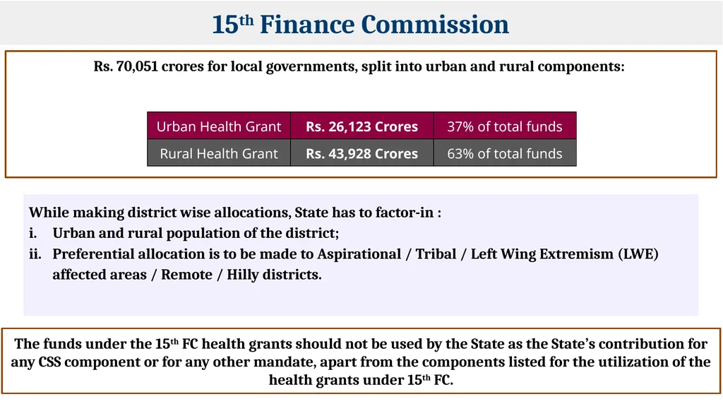 Regional Consultation Workshop on PM-ABHIM and - slide 4 of 23