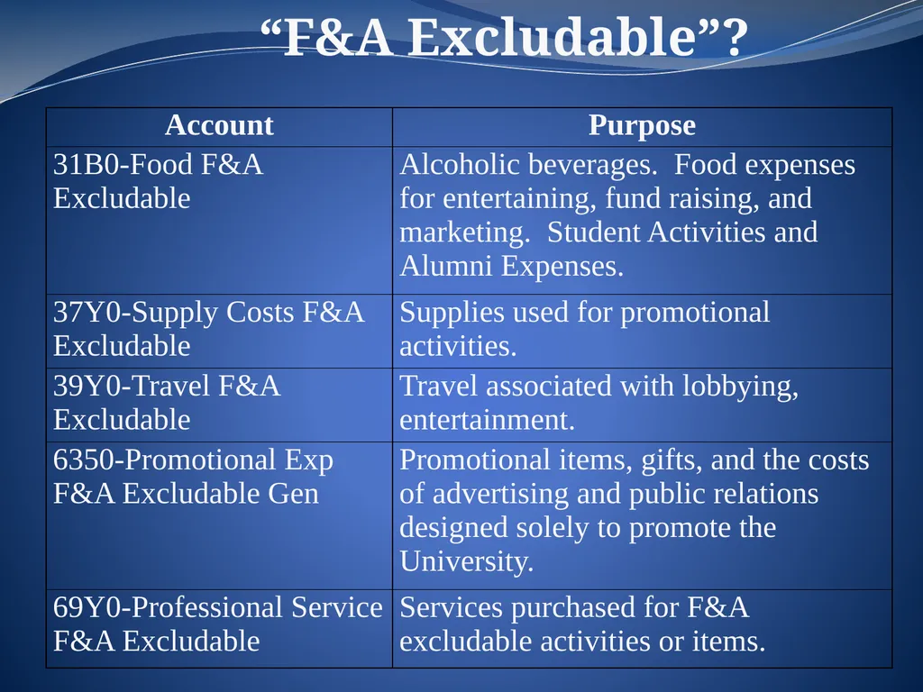 Key Account Codes February 19th and 20th, 2013 - slide 11 of 18