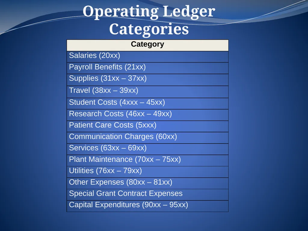 Key Account Codes February 19th and 20th, 2013 - slide 5 of 18