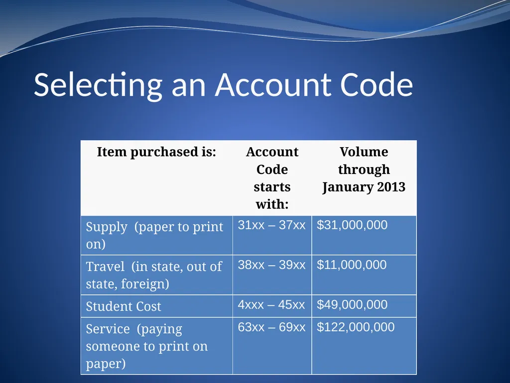 Key Account Codes February 19th and 20th, 2013 - slide 6 of 18