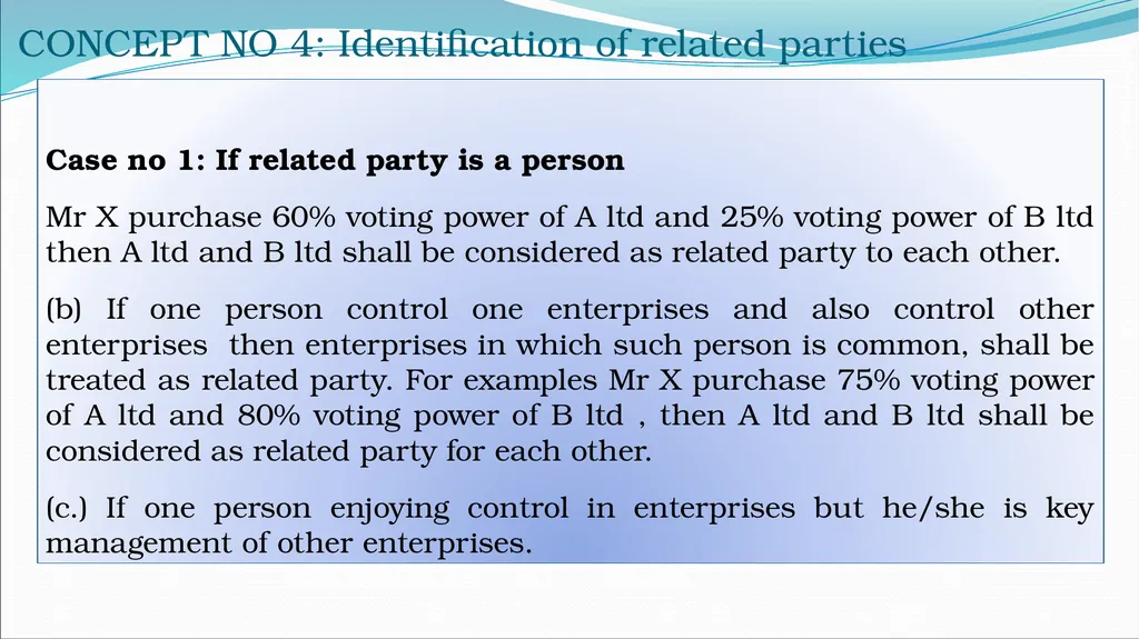 IND AS By CA H.Anand Basic introduction Roadmap of - slide 146 of 296