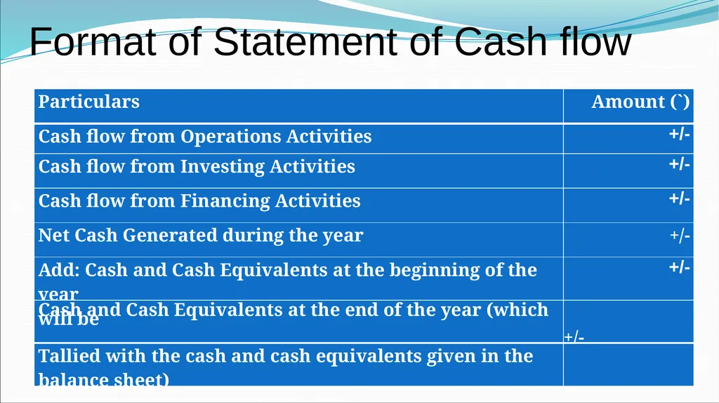 IND AS By CA H.Anand Basic introduction Roadmap of - slide 45 of 296