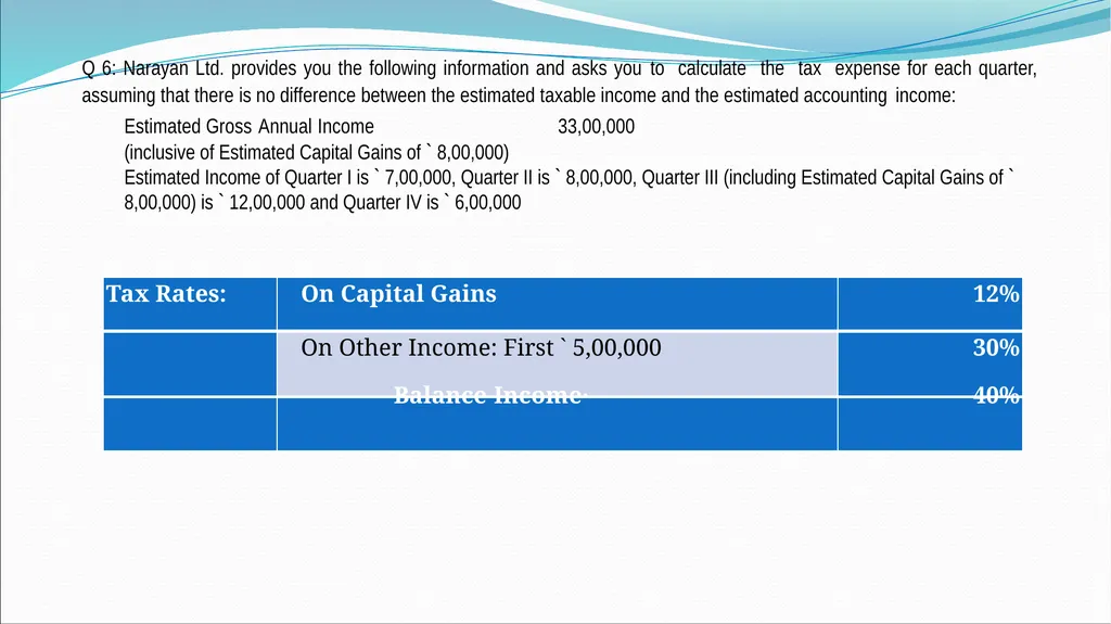 IND AS By CA H.Anand Basic introduction Roadmap of - slide 186 of 296
