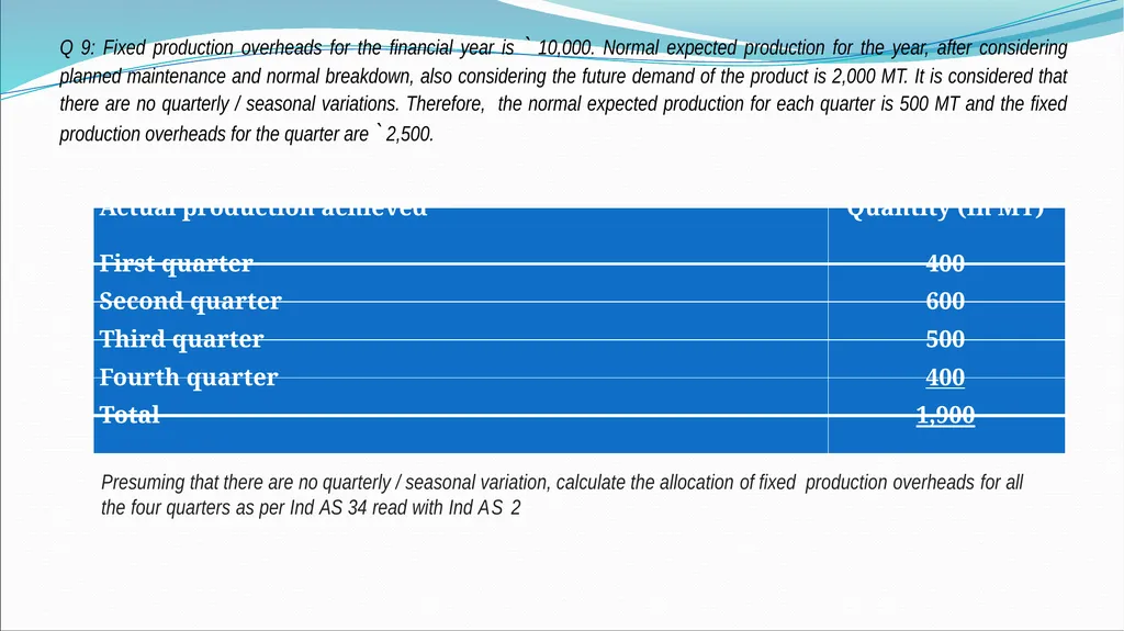 IND AS By CA H.Anand Basic introduction Roadmap of - slide 190 of 296
