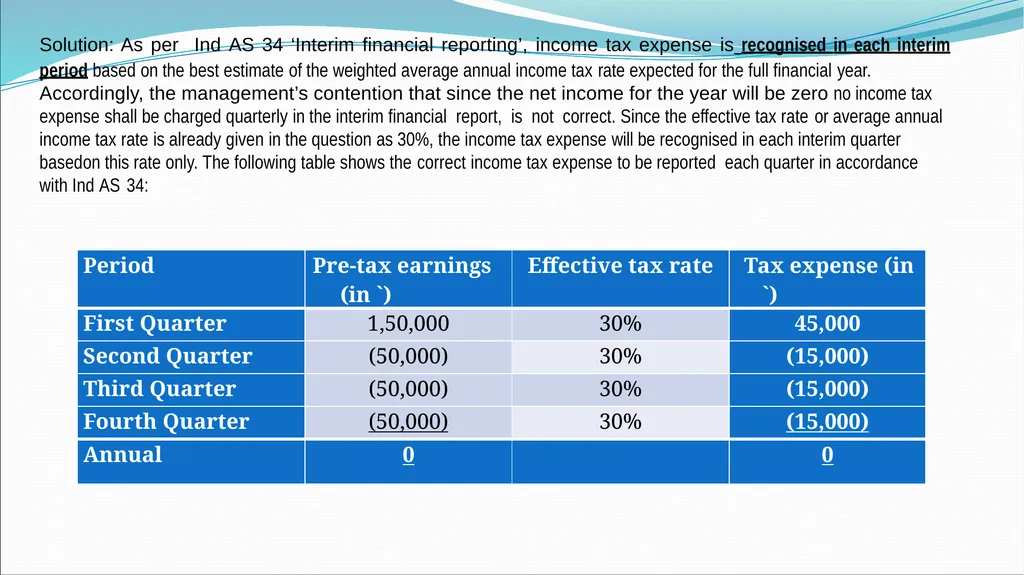 IND AS By CA H.Anand Basic introduction Roadmap of - slide 188 of 296