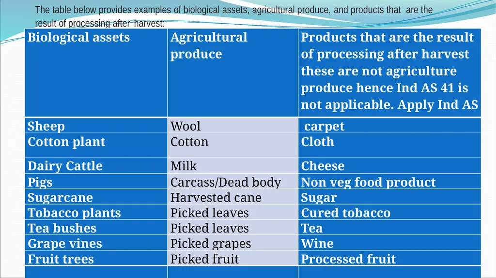 IND AS By CA H.Anand Basic introduction Roadmap of - slide 280 of 296