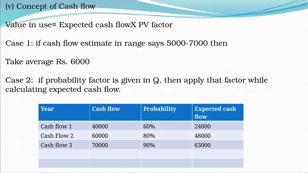 IND AS By CA H.Anand Basic introduction Roadmap of - slide 205 of 296