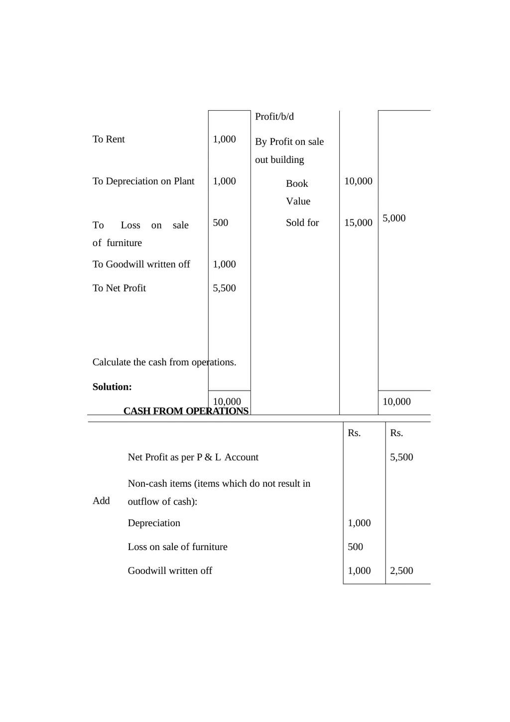 MANAGEMENT ACCOUNTING INTRODUCTION: A business - slide 218 of 232