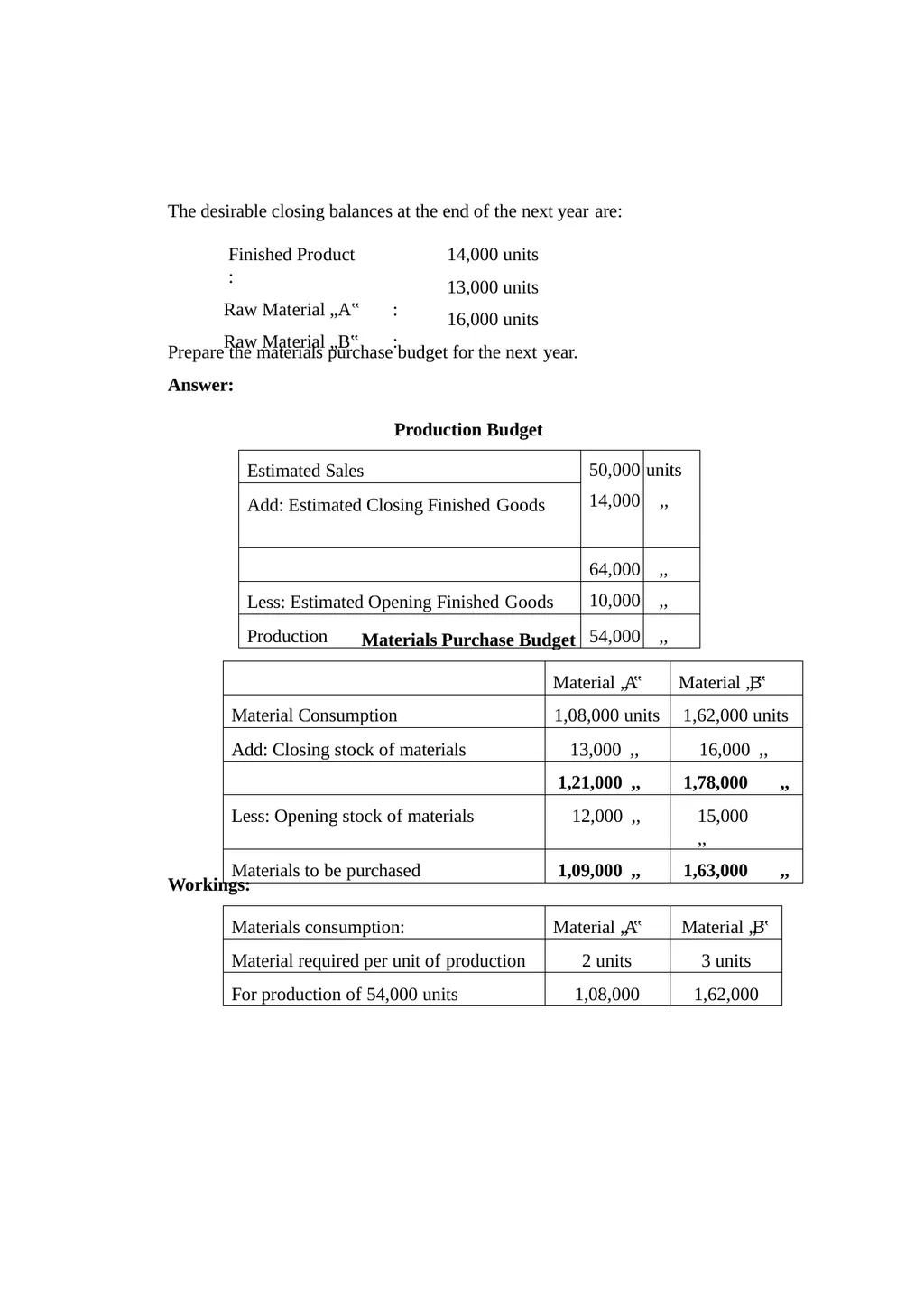 MANAGEMENT ACCOUNTING INTRODUCTION: A business - slide 44 of 232