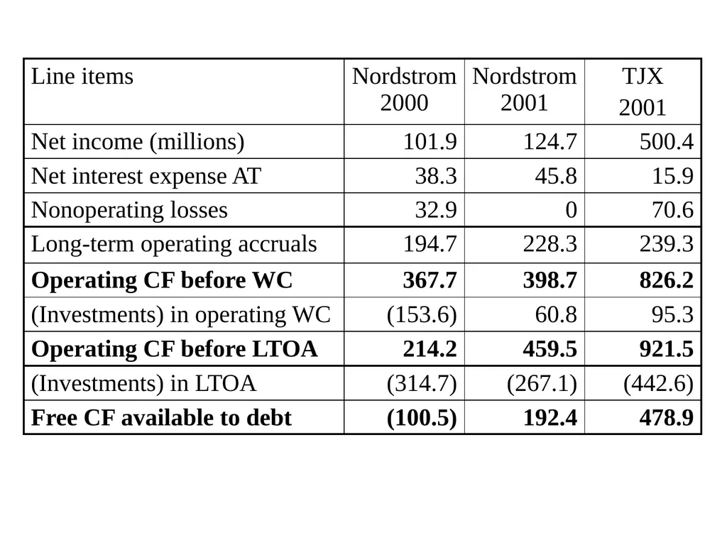 Business Analysis & Valuation Using Financial - slide 168 of 224
