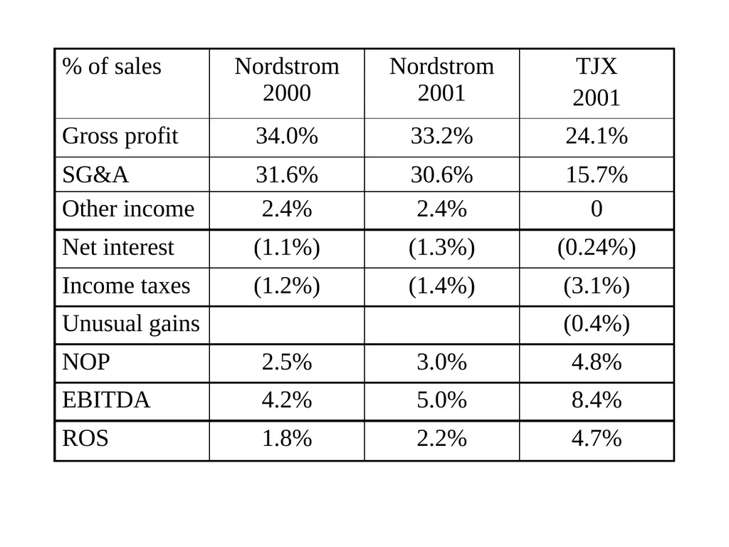 Business Analysis & Valuation Using Financial - slide 162 of 224