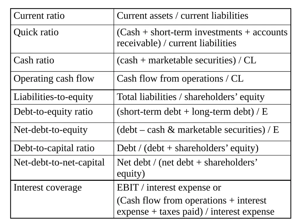 Business Analysis & Valuation Using Financial - slide 149 of 224