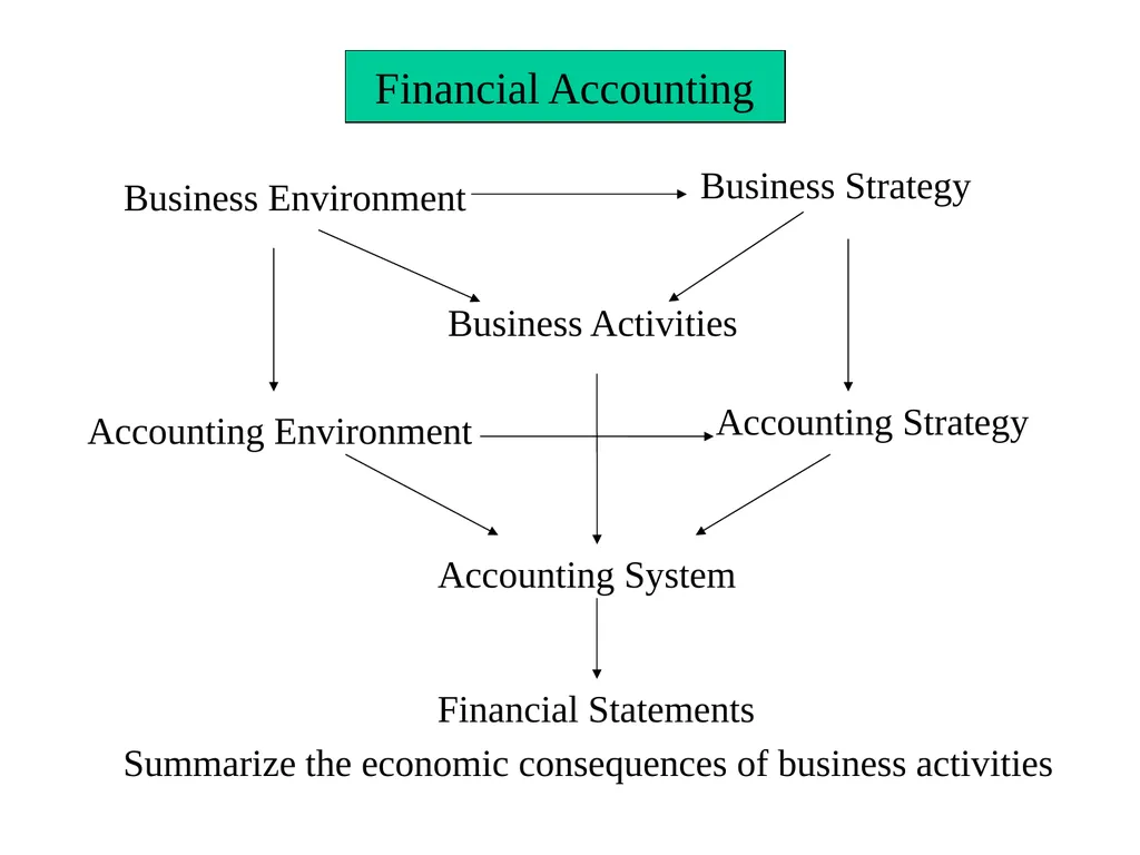 Business Analysis & Valuation Using Financial - slide 19 of 224