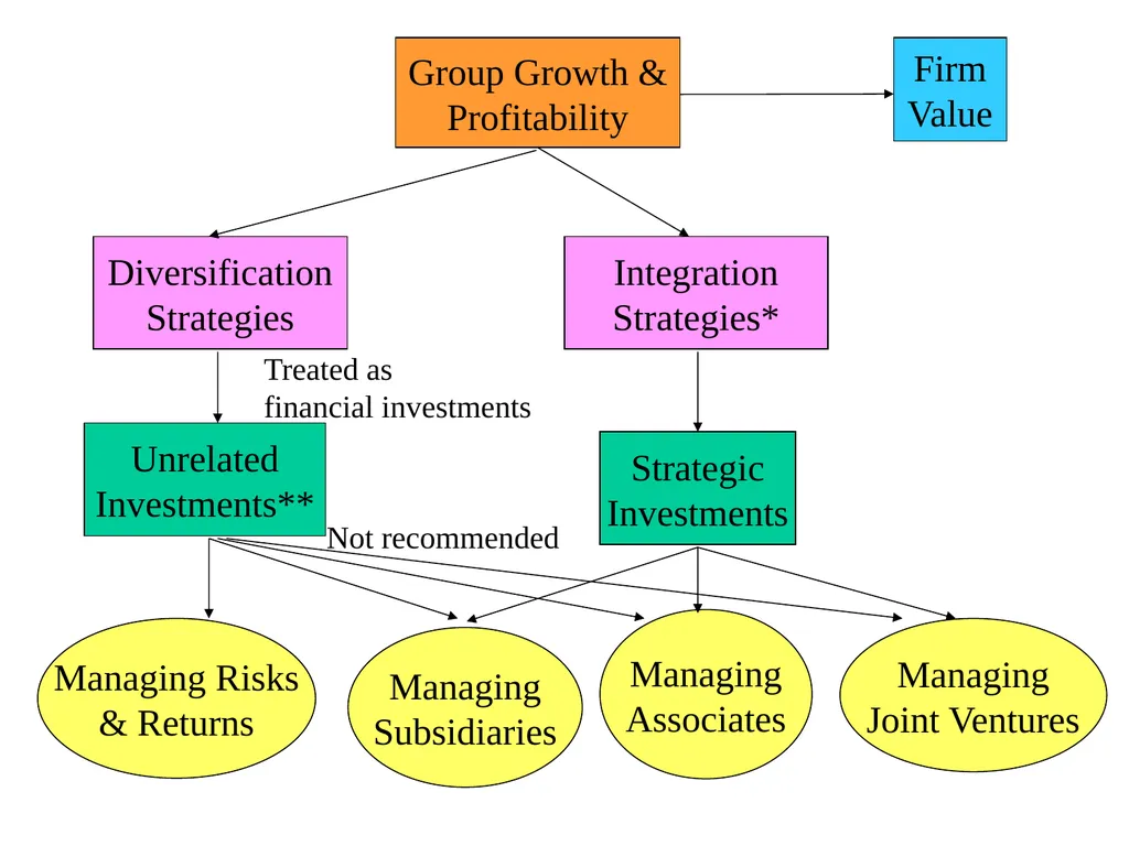 Business Analysis & Valuation Using Financial - slide 103 of 224