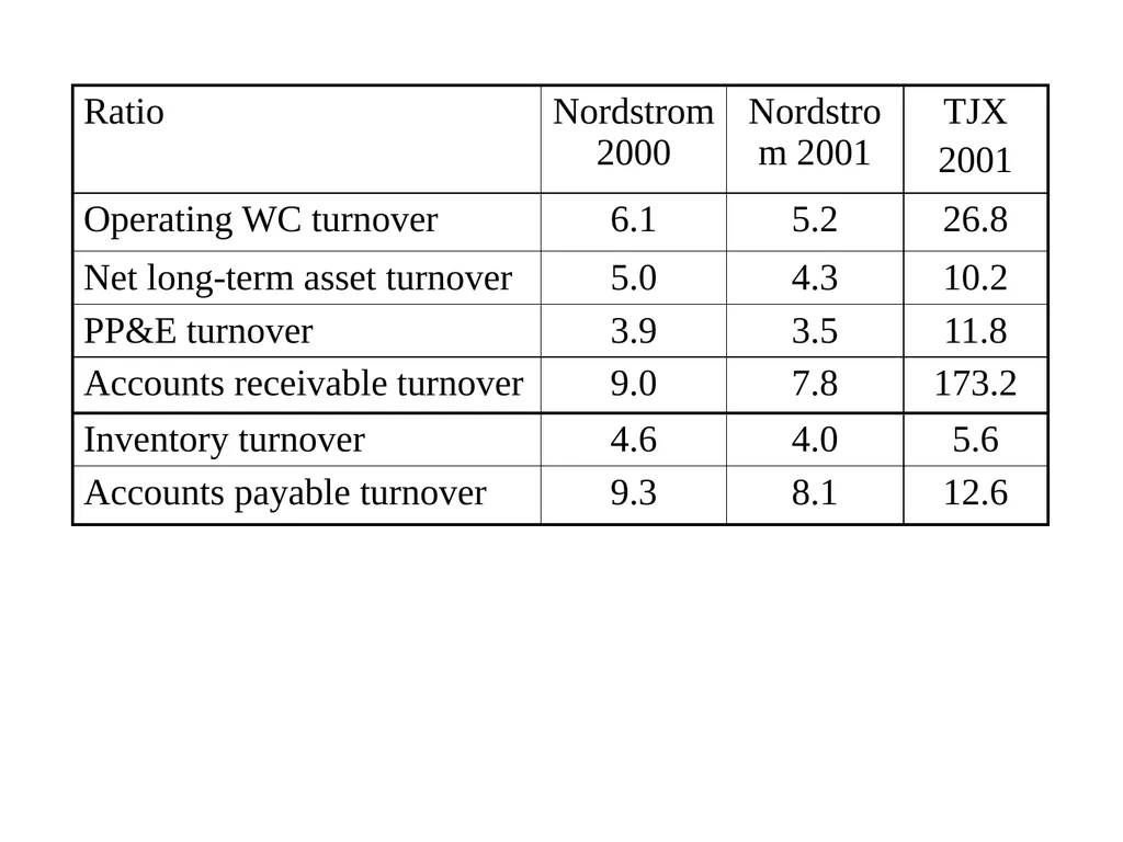 Business Analysis & Valuation Using Financial - slide 163 of 224