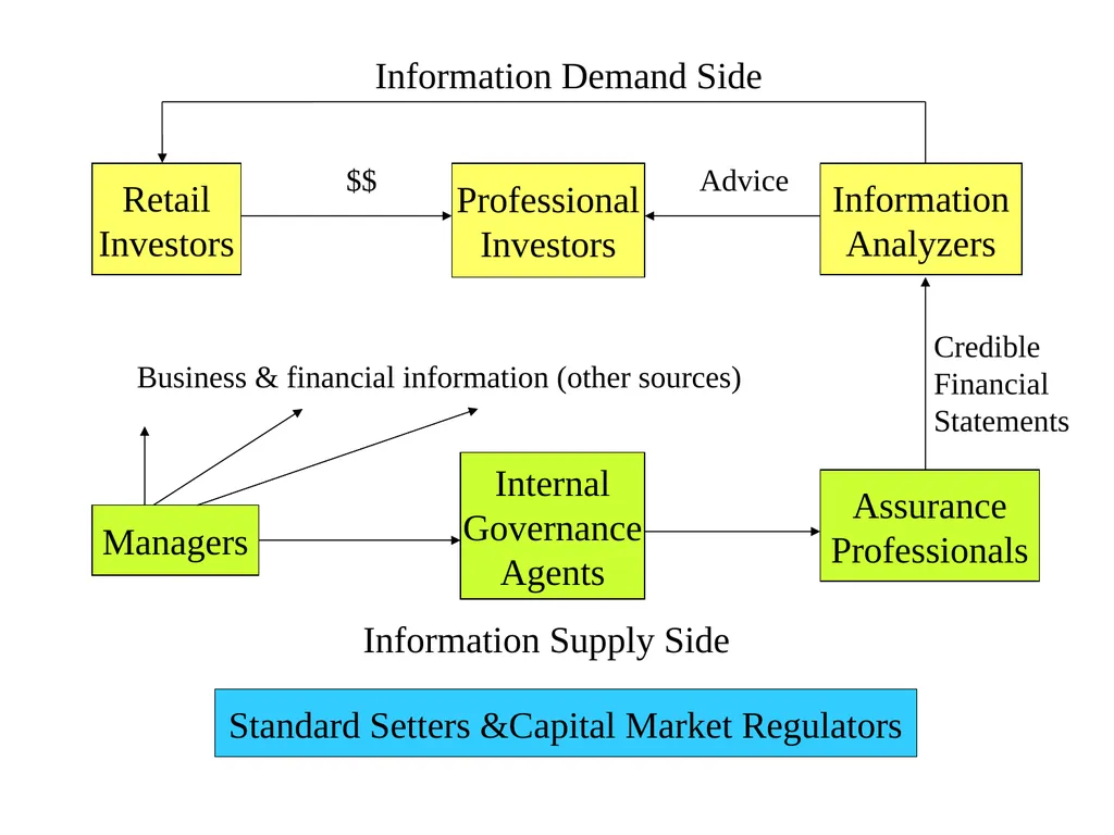 Business Analysis & Valuation Using Financial - slide 199 of 224
