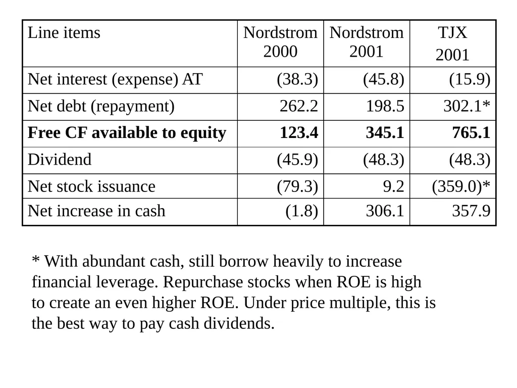 Business Analysis & Valuation Using Financial - slide 169 of 224