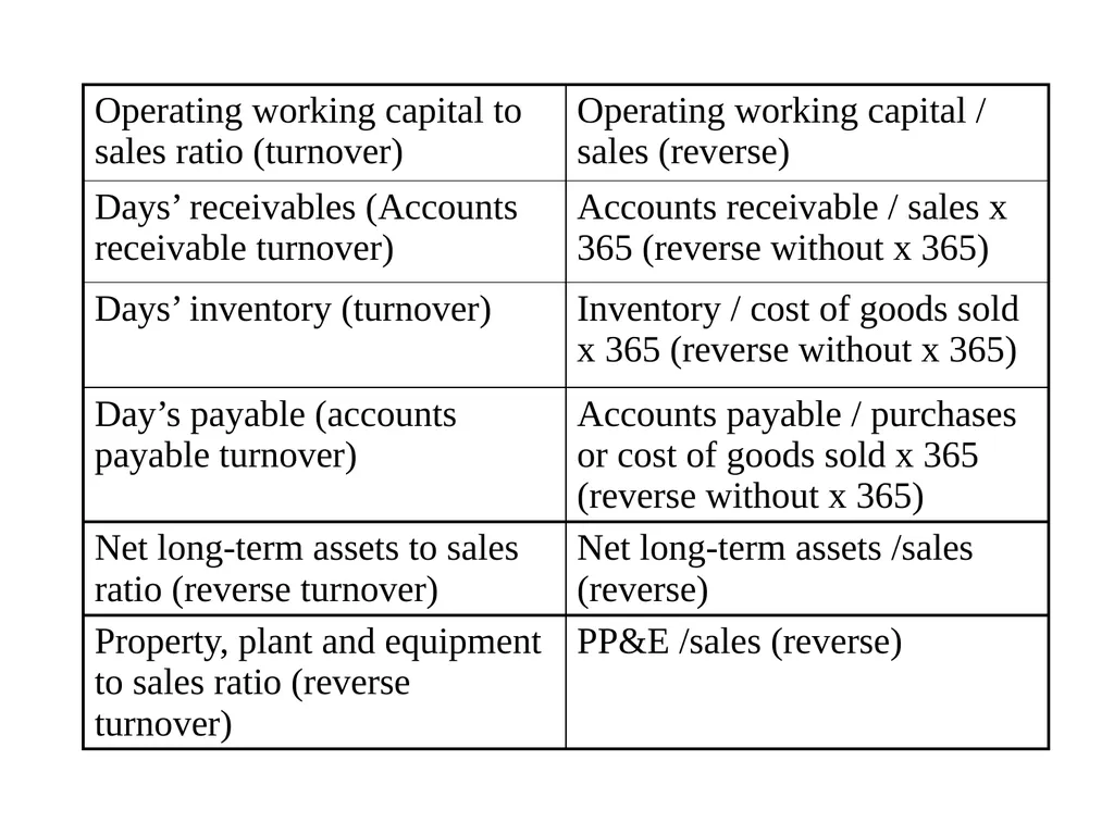 Business Analysis & Valuation Using Financial - slide 147 of 224
