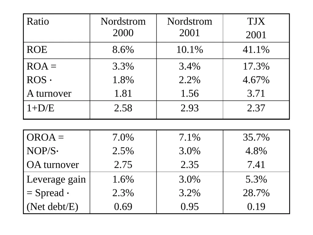 Business Analysis & Valuation Using Financial - slide 161 of 224