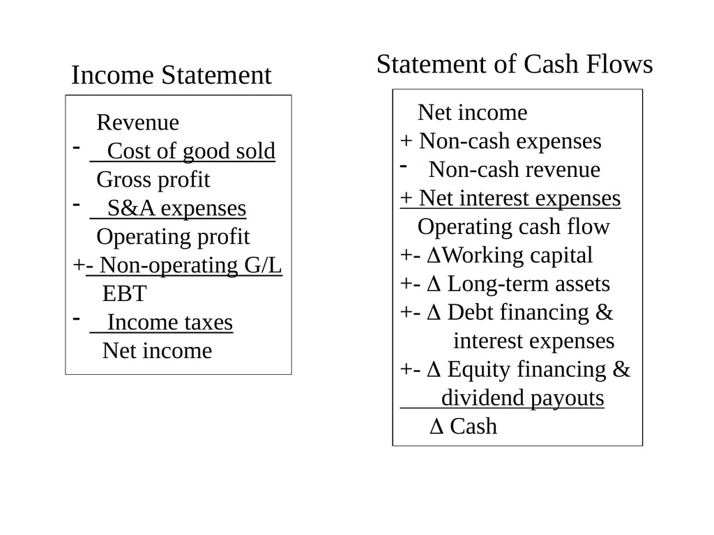 Business Analysis & Valuation Using Financial - slide 4 of 224