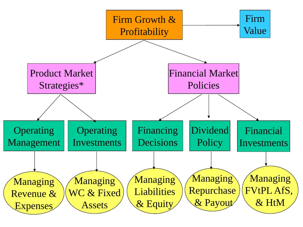 Business Analysis & Valuation Using Financial - slide 102 of 224