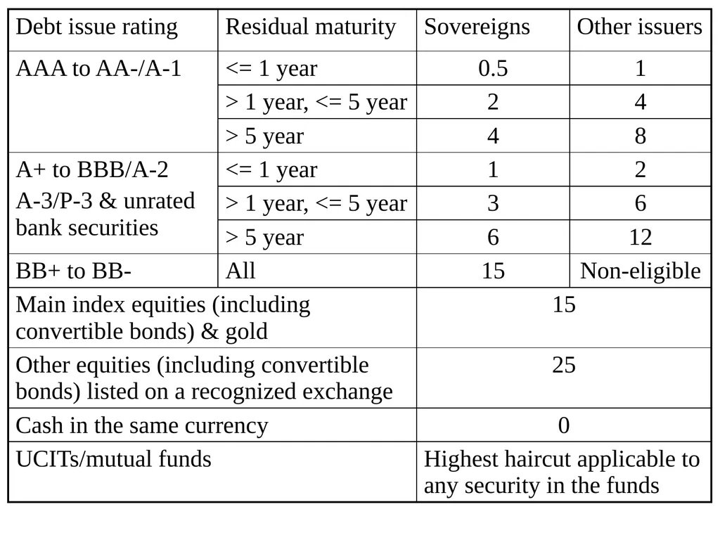 Business Analysis & Valuation Using Financial - slide 140 of 224