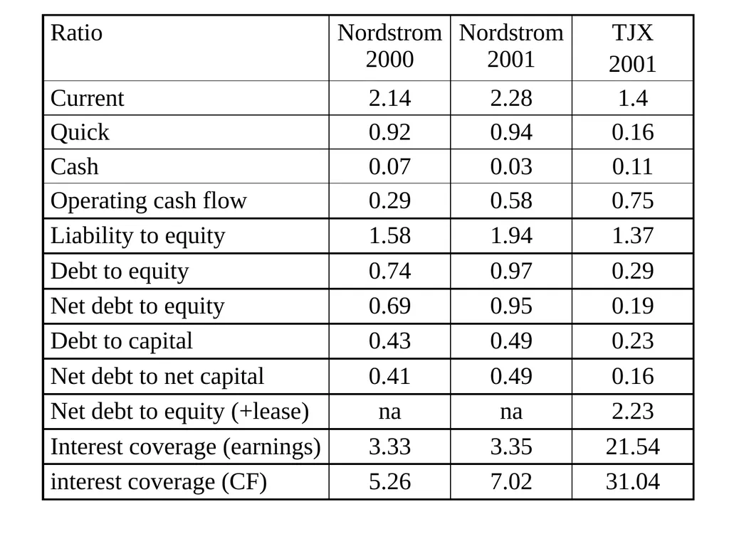 Business Analysis & Valuation Using Financial - slide 164 of 224