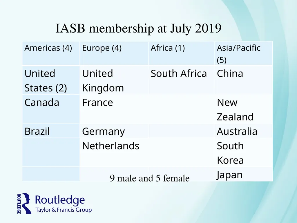 International Corporate Reporting Chapter 6 - slide 5 of 24