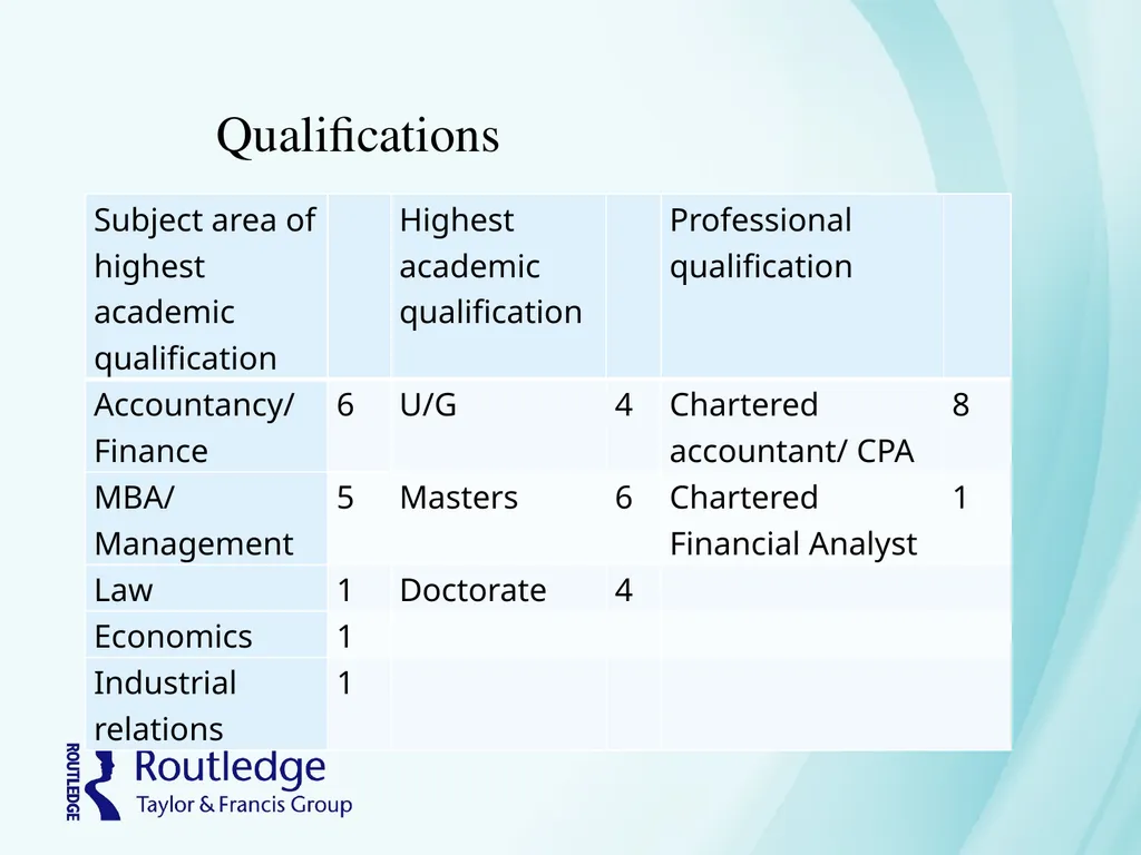 International Corporate Reporting Chapter 6 - slide 7 of 24