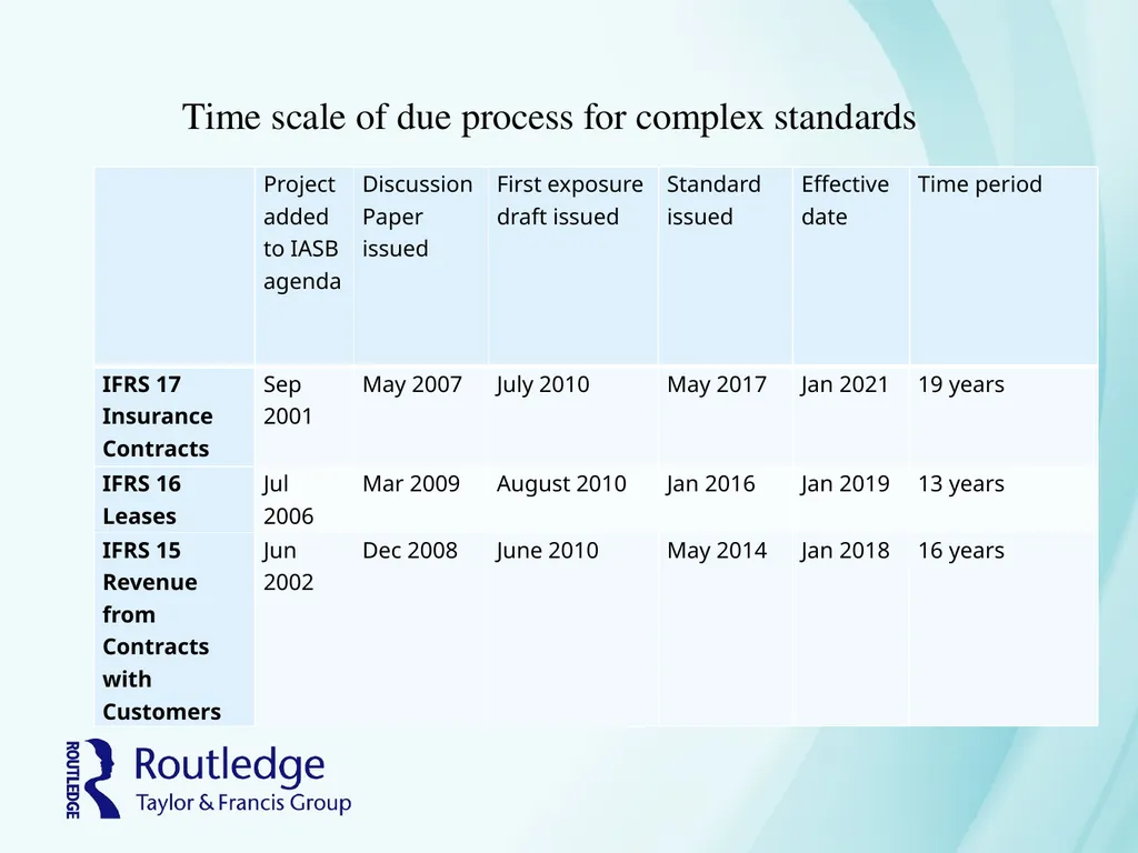 International Corporate Reporting Chapter 6 - slide 13 of 24