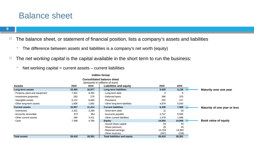 Corporate Finance for Long-Term Value Chapter 17: - slide 9 of 29