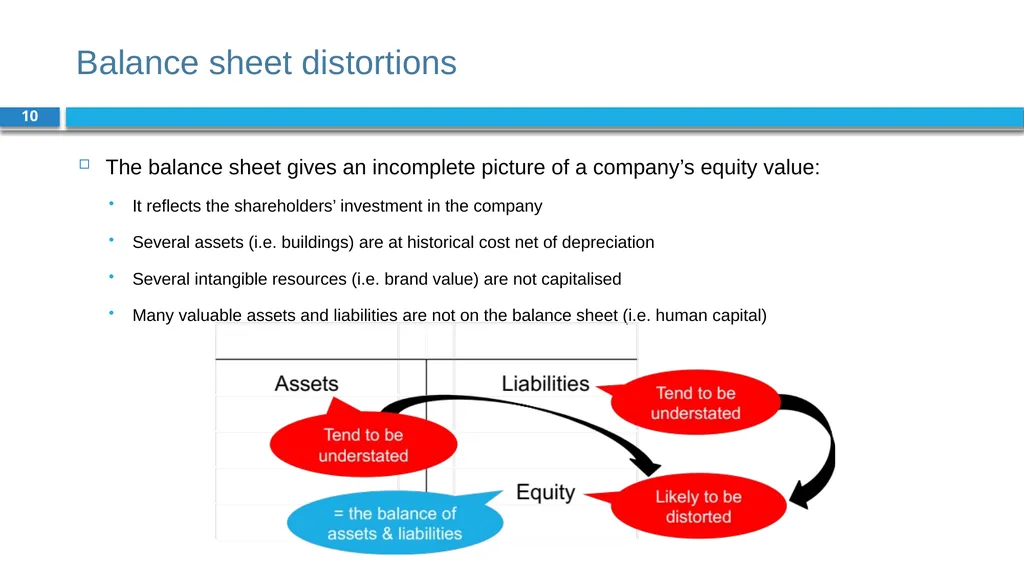 Corporate Finance for Long-Term Value Chapter 17: - slide 10 of 29