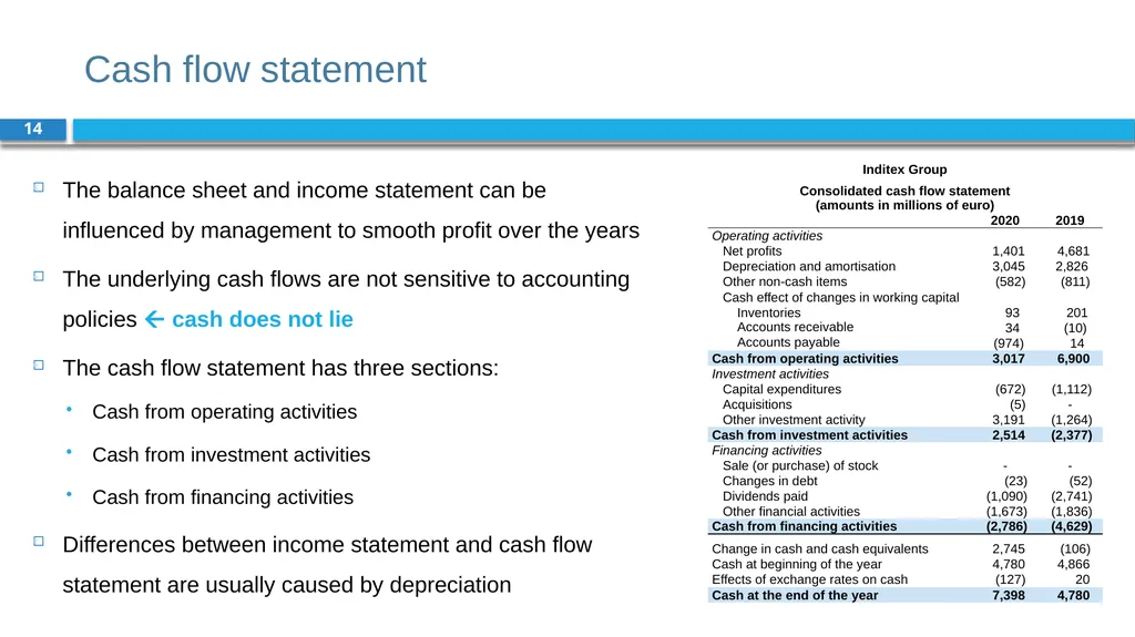 Corporate Finance for Long-Term Value Chapter 17: - slide 14 of 29
