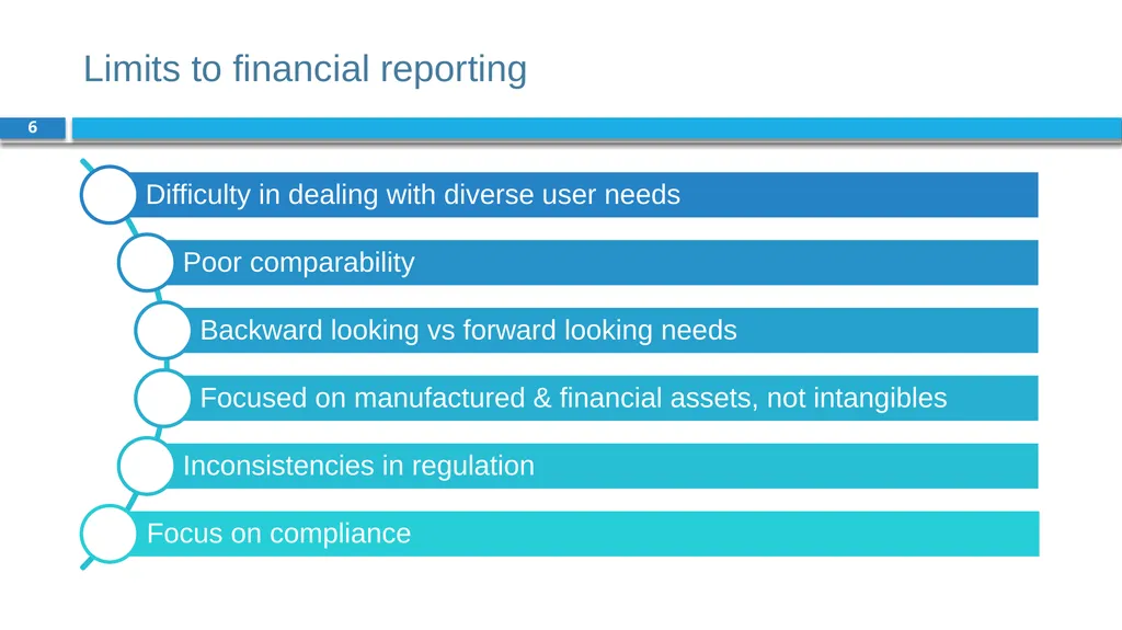 Corporate Finance for Long-Term Value Chapter 17: - slide 6 of 29