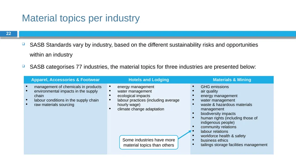 Corporate Finance for Long-Term Value Chapter 17: - slide 22 of 29