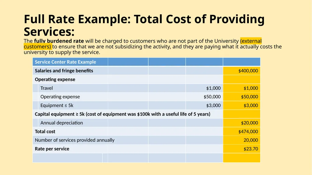 Understanding Service Centers and Rate Development - slide 15 of 20
