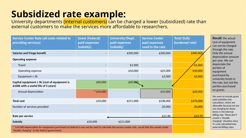 Understanding Service Centers and Rate Development - slide 16 of 20