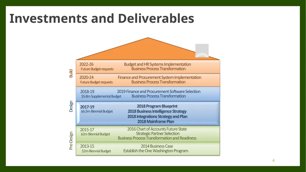 DES Client Services Stakeholders February 7, 2018 - slide 4 of 23