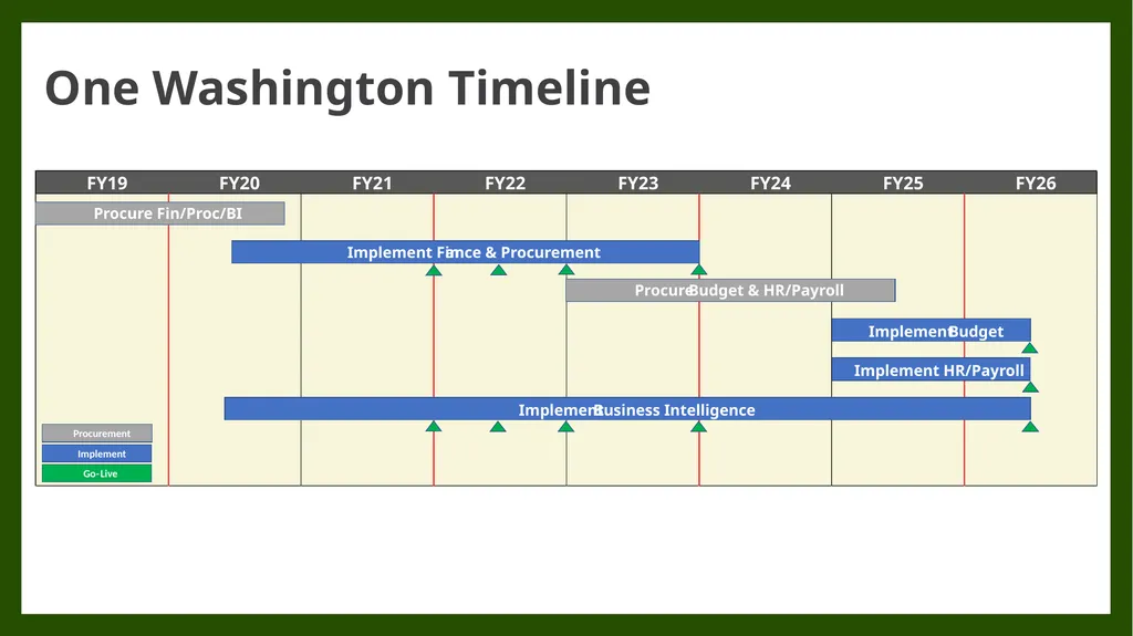 DES Client Services Stakeholders February 7, 2018 - slide 11 of 23