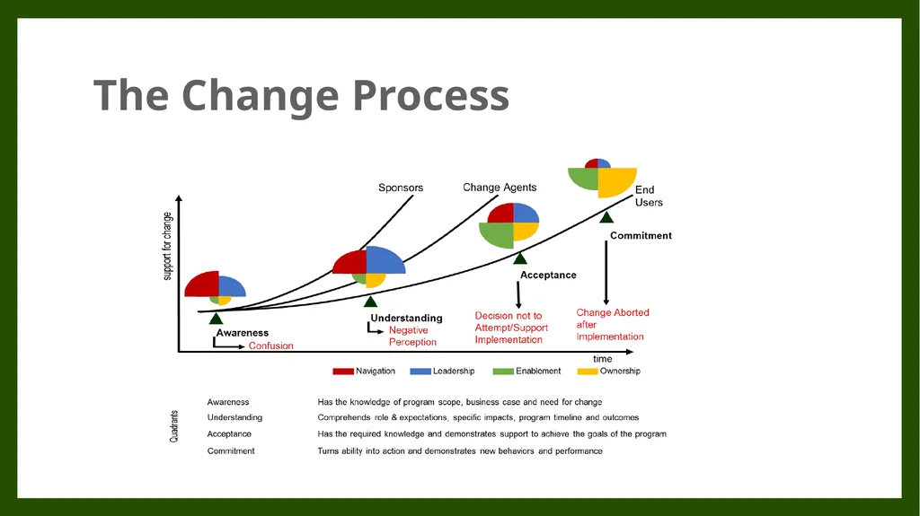 DES Client Services Stakeholders February 7, 2018 - slide 15 of 23